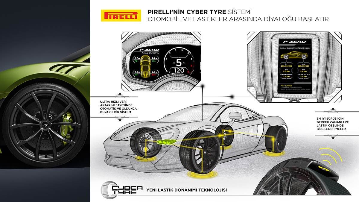 Pirelli McLaren Artura İçin Sensörlerle Donatılmış Akıllı Lastikleri İlk Defa Standart Olarak Sunuyor