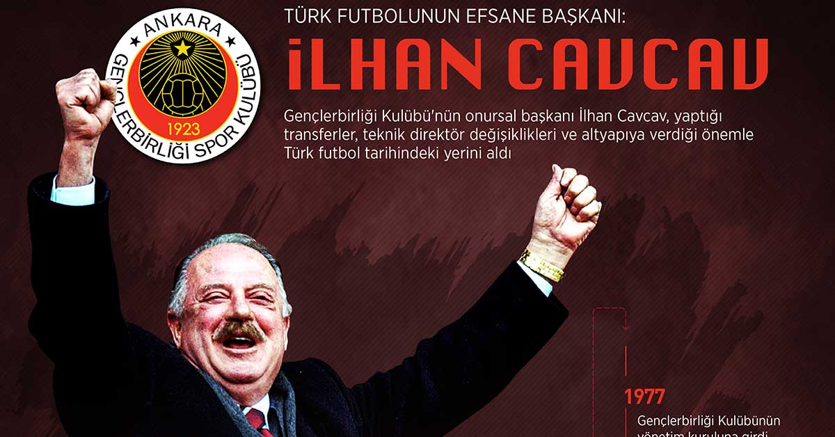 Türk futbolunun efsane başkanı İlhan Cavcav Kimdir?