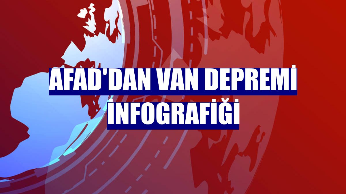 AFAD'dan Van depremi infografiği