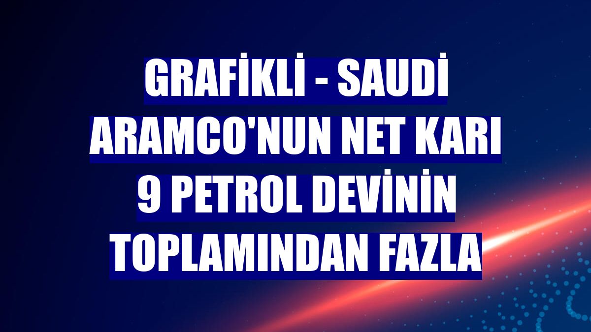 GRAFİKLİ - Saudi Aramco'nun net karı 9 petrol devinin toplamından fazla