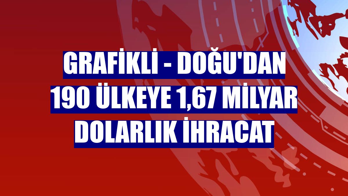 GRAFİKLİ - Doğu'dan 190 ülkeye 1,67 milyar dolarlık ihracat