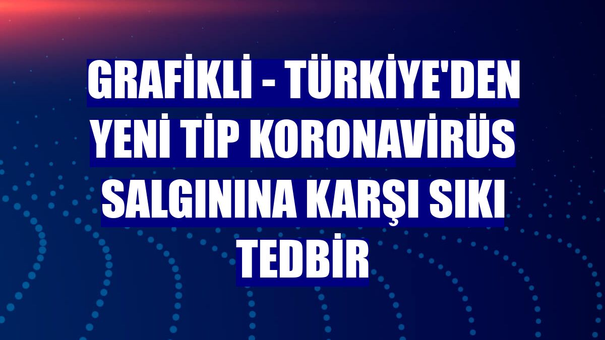 GRAFİKLİ - Türkiye'den yeni tip koronavirüs salgınına karşı sıkı tedbir