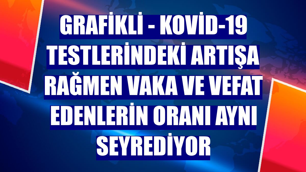 GRAFİKLİ - Kovid-19 testlerindeki artışa rağmen vaka ve vefat edenlerin oranı aynı seyrediyor