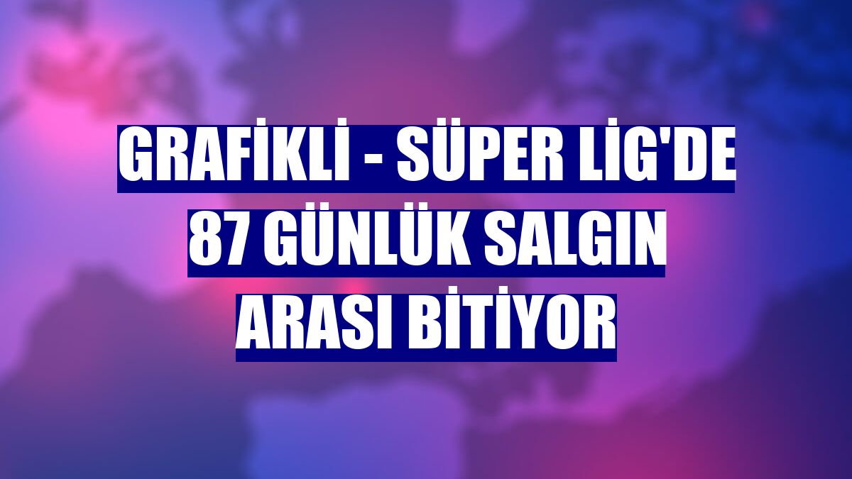 GRAFİKLİ - Süper Lig'de 87 günlük salgın arası bitiyor