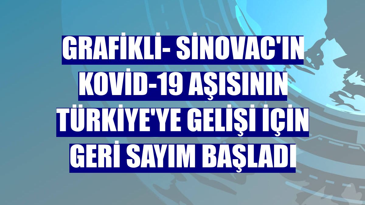 GRAFİKLİ- SinoVac'ın Kovid-19 aşısının Türkiye'ye gelişi için geri sayım başladı