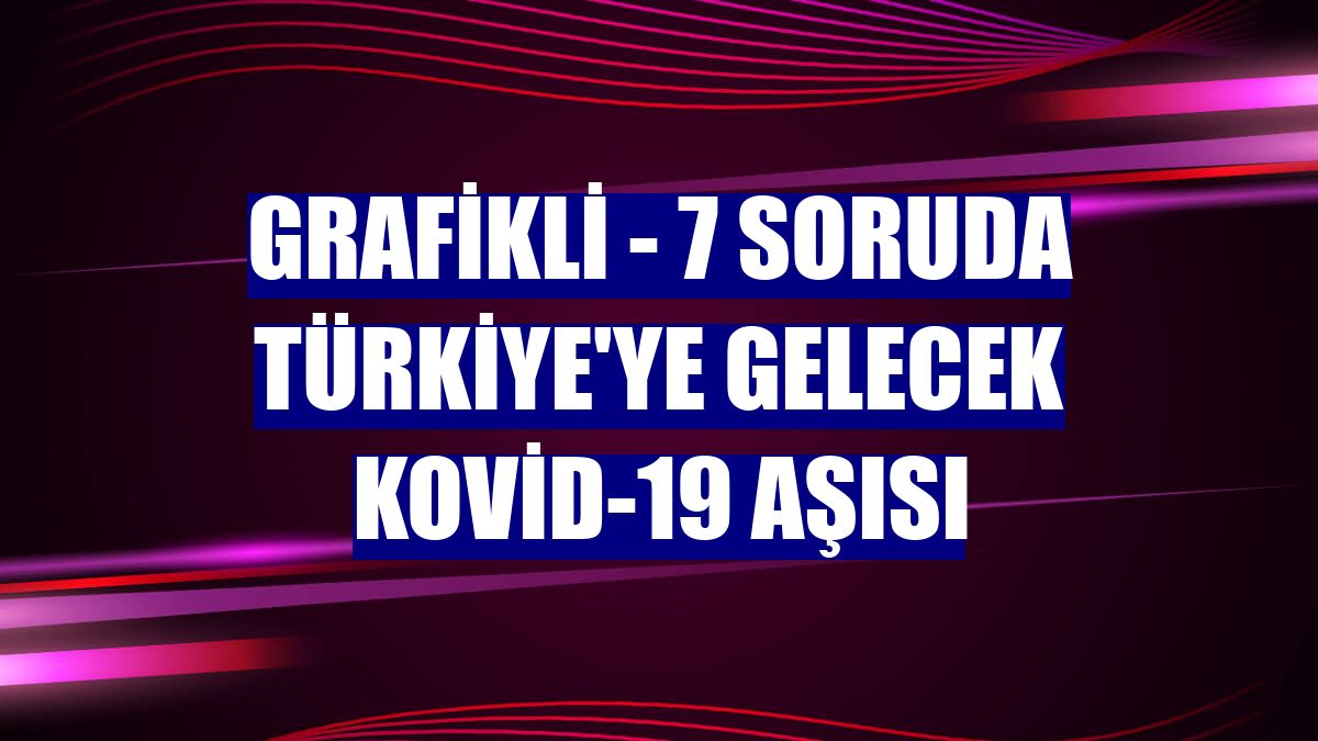 GRAFİKLİ - 7 soruda Türkiye'ye gelecek Kovid-19 aşısı
