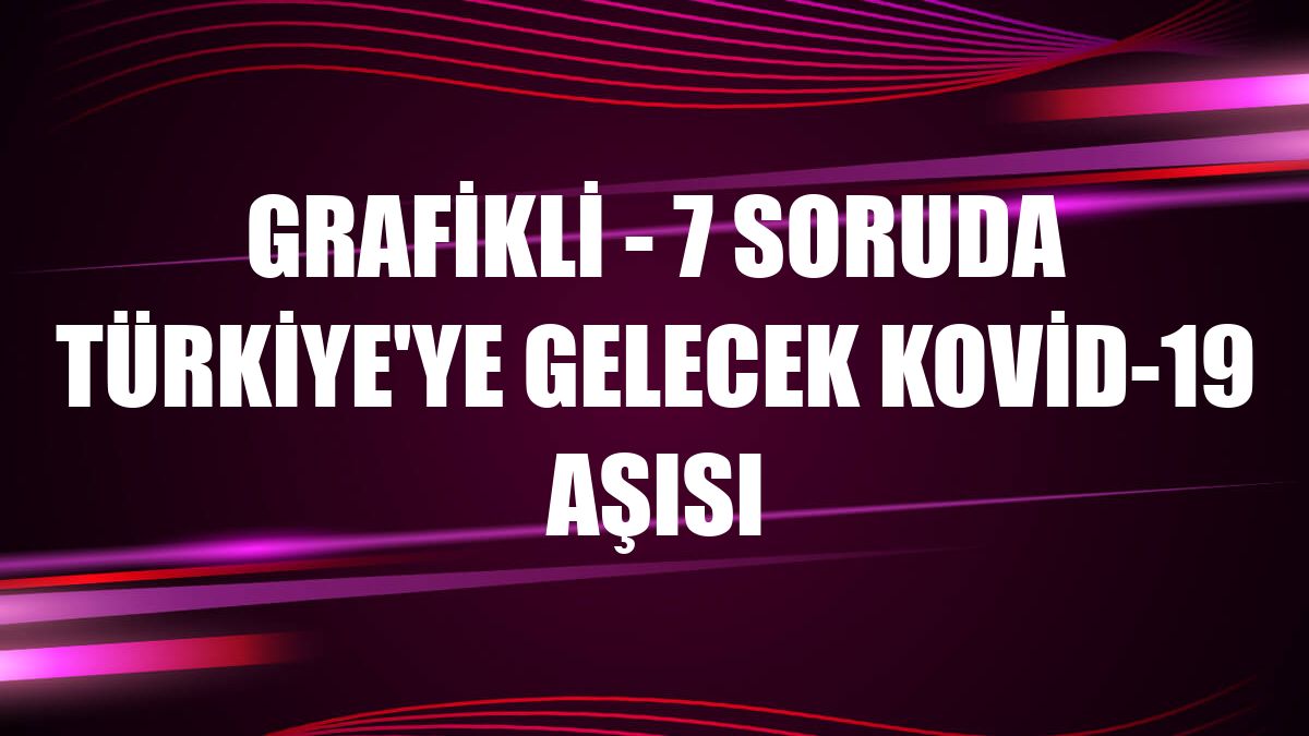 GRAFİKLİ - 7 soruda Türkiye'ye gelecek Kovid-19 aşısı