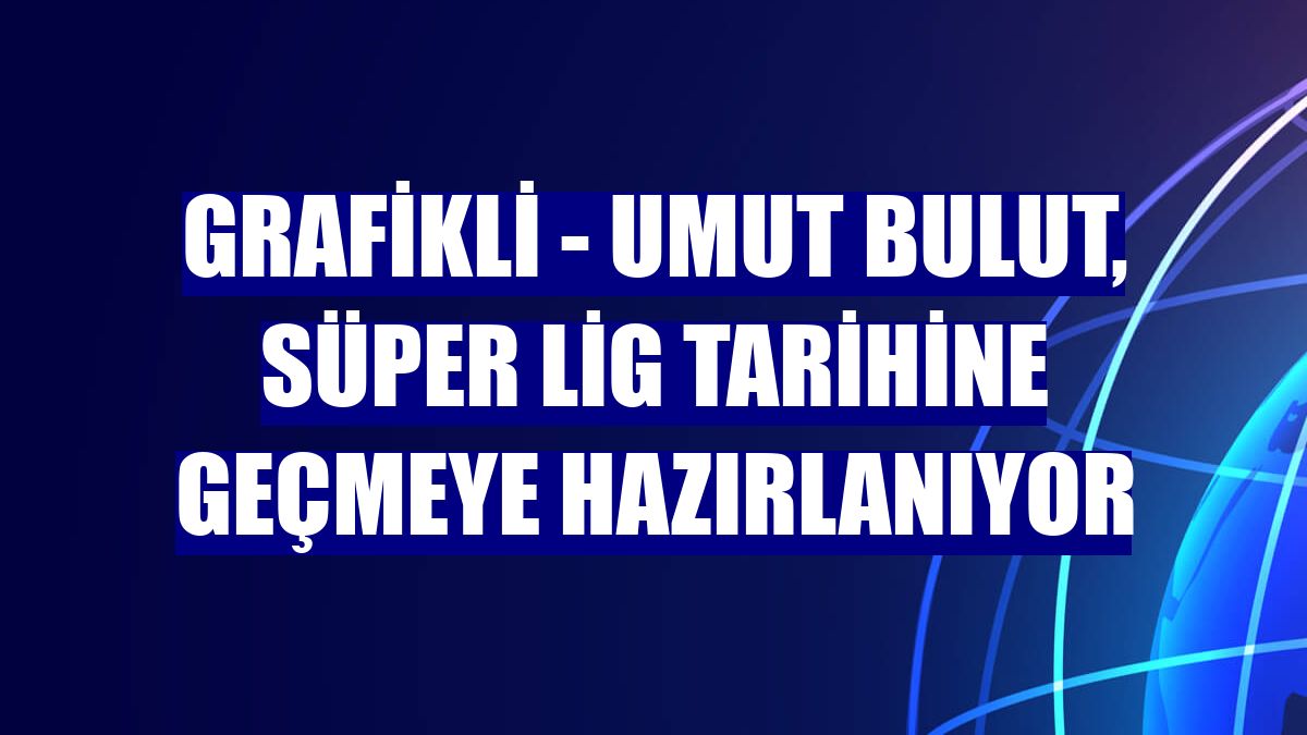 GRAFİKLİ - Umut Bulut, Süper Lig tarihine geçmeye hazırlanıyor