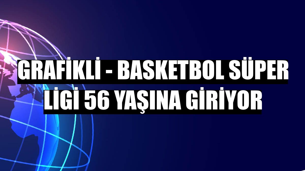GRAFİKLİ - Basketbol Süper Ligi 56 yaşına giriyor