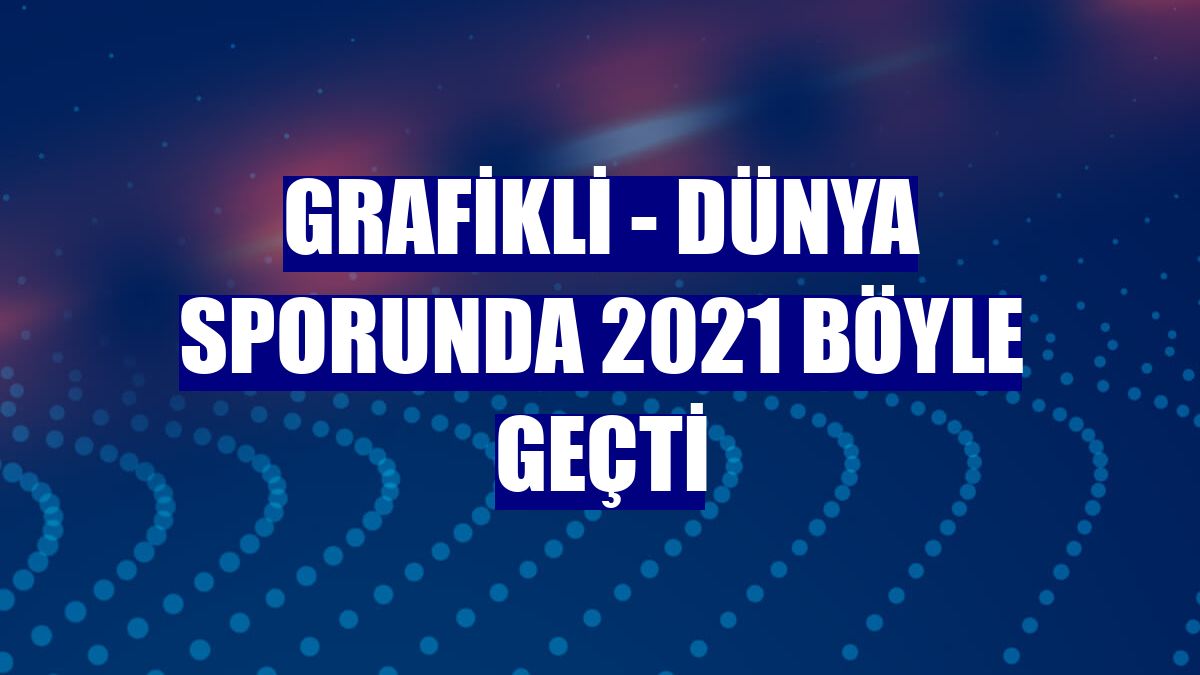 GRAFİKLİ - Dünya sporunda 2021 böyle geçti