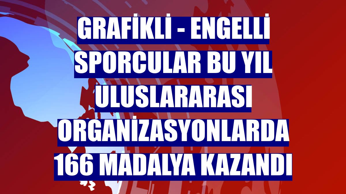 GRAFİKLİ - Engelli sporcular bu yıl uluslararası organizasyonlarda 166 madalya kazandı