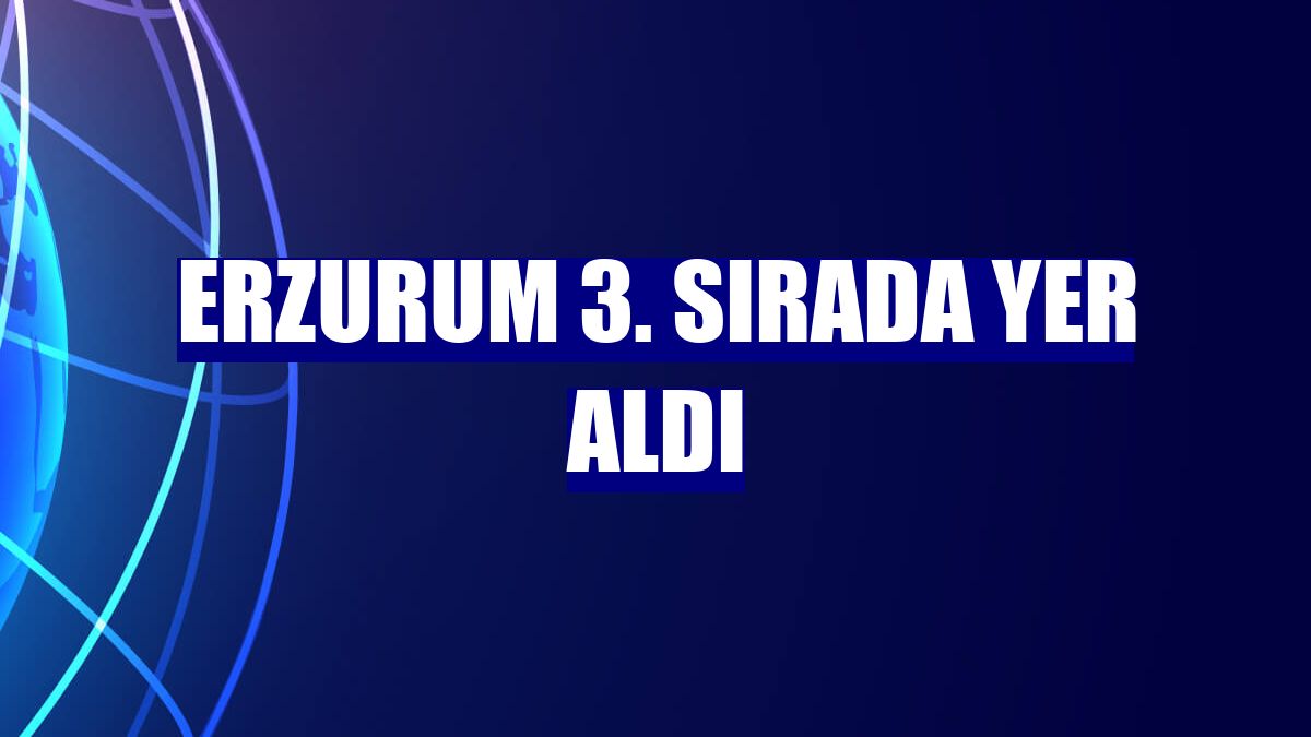 Erzurum 3. sırada yer aldı