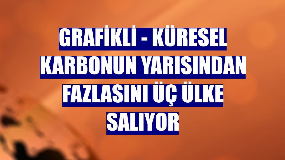 GRAFİKLİ - Küresel karbonun yarısından fazlasını üç ülke salıyor