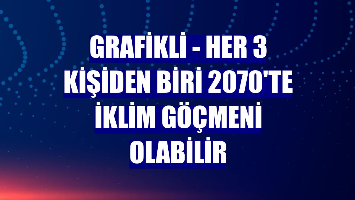 GRAFİKLİ - Her 3 kişiden biri 2070'te iklim göçmeni olabilir