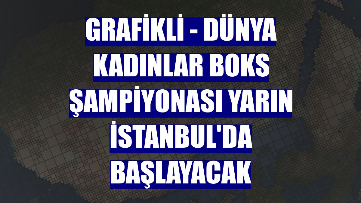 GRAFİKLİ - Dünya Kadınlar Boks Şampiyonası yarın İstanbul'da başlayacak