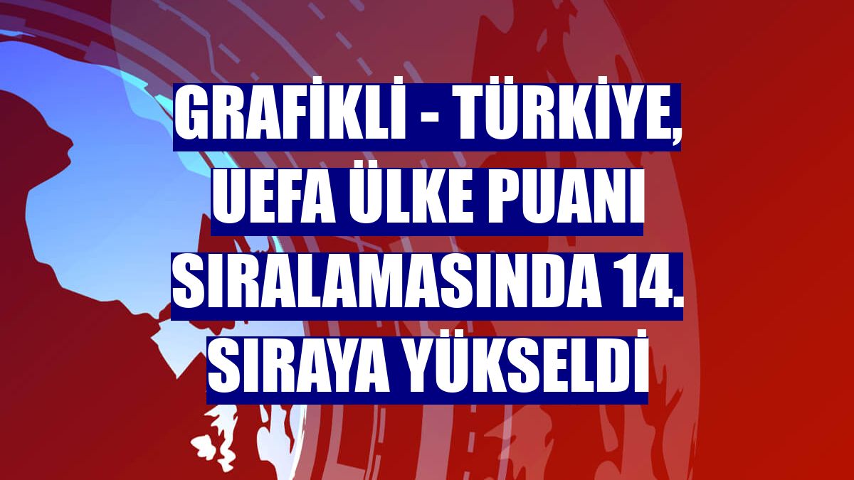 GRAFİKLİ - Türkiye, UEFA ülke puanı sıralamasında 14. sıraya yükseldi