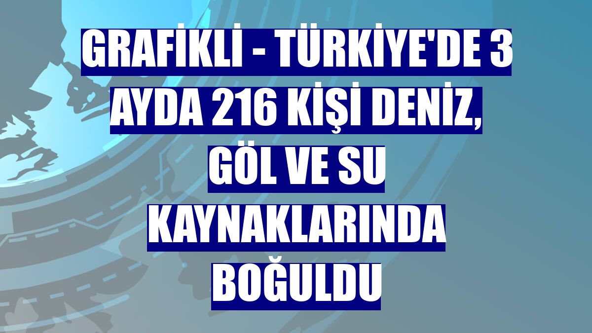 GRAFİKLİ - Türkiye'de 3 ayda 216 kişi deniz, göl ve su kaynaklarında boğuldu