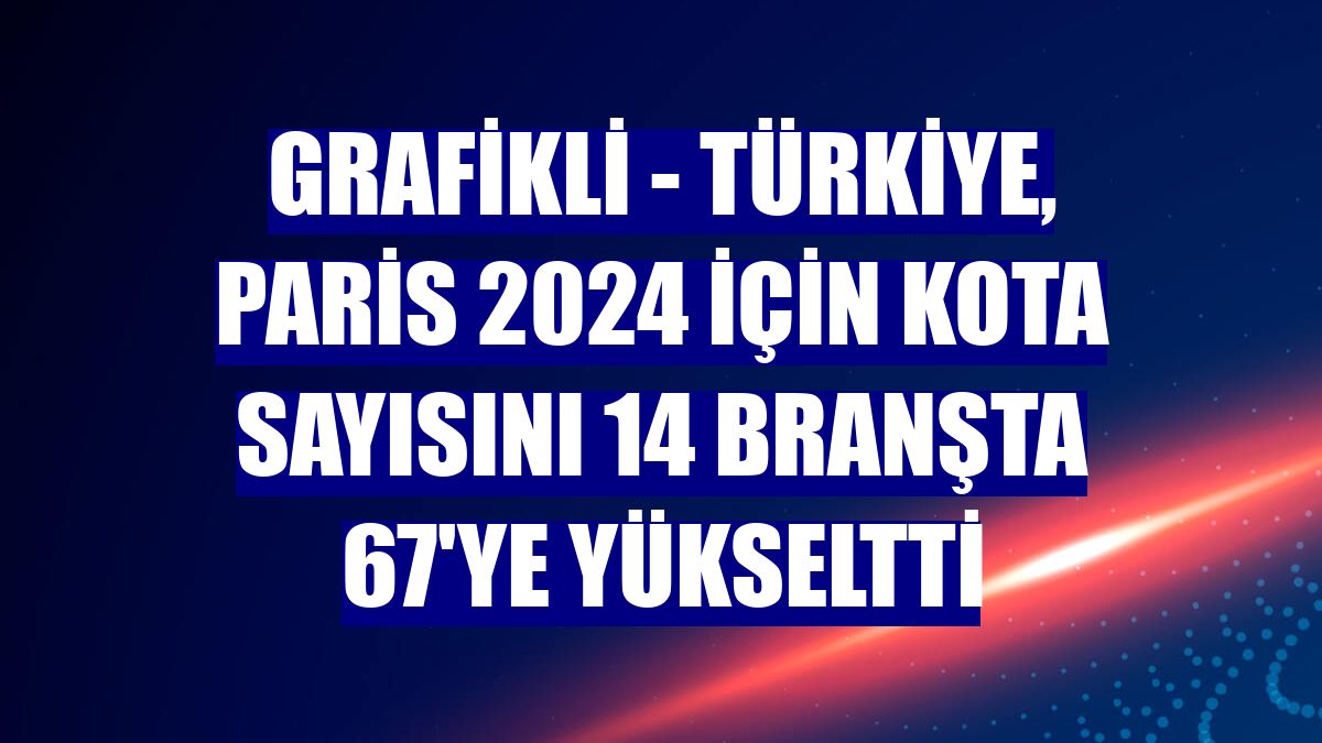 GRAFİKLİ - Türkiye, Paris 2024 için kota sayısını 14 branşta 67'ye yükseltti