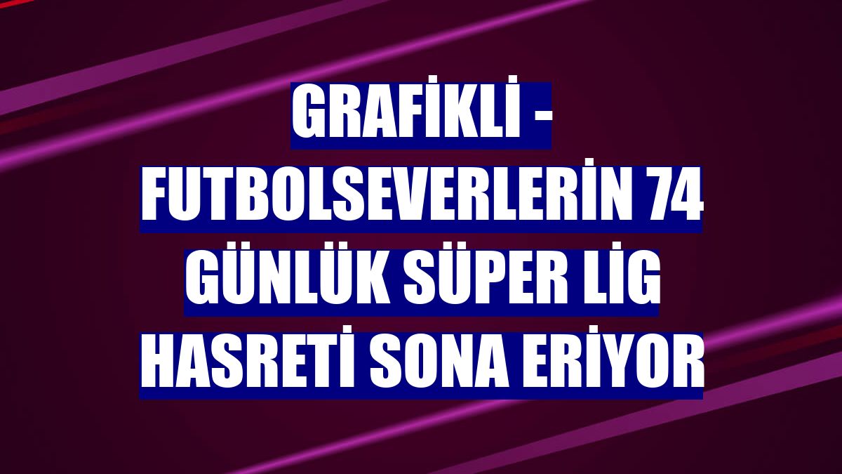 GRAFİKLİ - Futbolseverlerin 74 günlük Süper Lig hasreti sona eriyor
