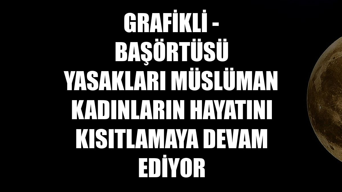 GRAFİKLİ - Başörtüsü yasakları Müslüman kadınların hayatını kısıtlamaya devam ediyor