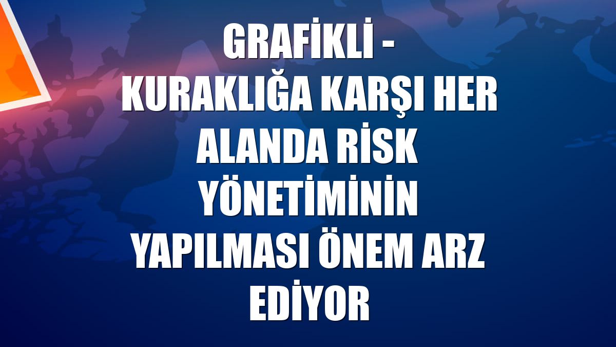GRAFİKLİ - Kuraklığa karşı her alanda risk yönetiminin yapılması önem arz ediyor