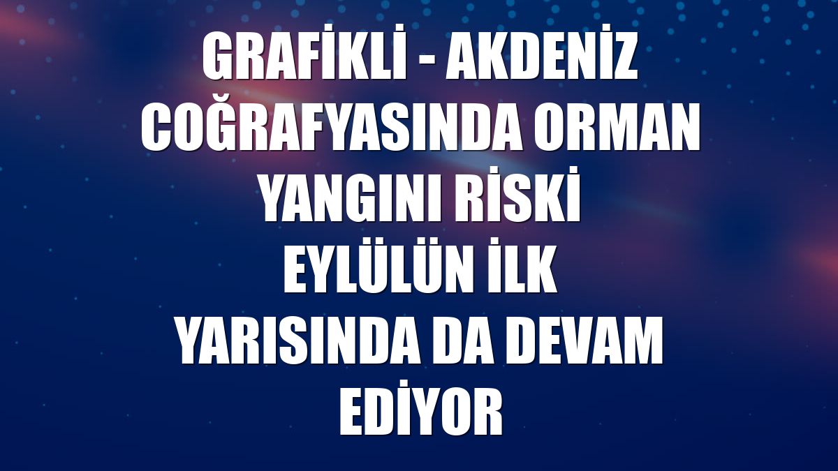GRAFİKLİ - Akdeniz coğrafyasında orman yangını riski eylülün ilk yarısında da devam ediyor