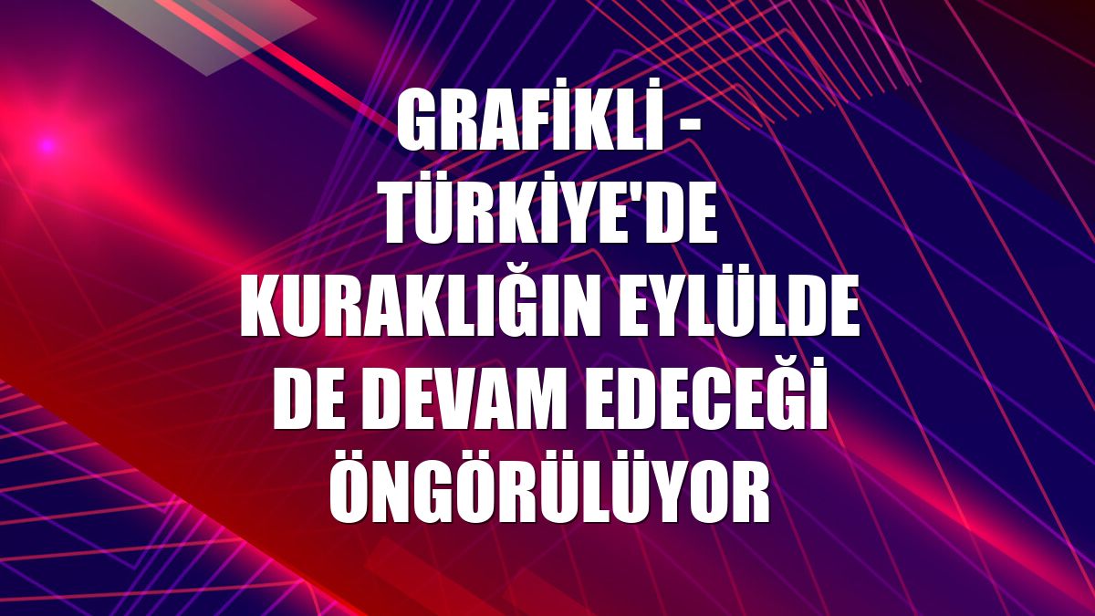 GRAFİKLİ - Türkiye'de kuraklığın eylülde de devam edeceği öngörülüyor
