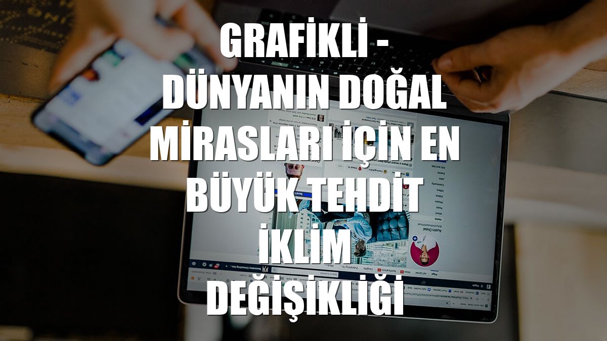 GRAFİKLİ - Dünyanın doğal mirasları için en büyük tehdit iklim değişikliği
