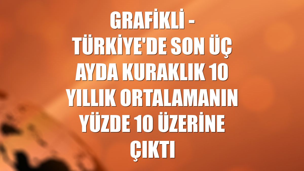 GRAFİKLİ - Türkiye'de son üç ayda kuraklık 10 yıllık ortalamanın yüzde 10 üzerine çıktı