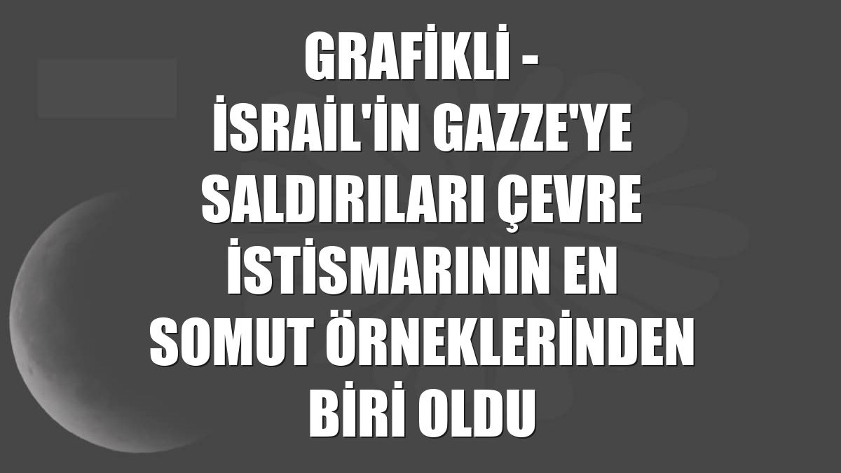 GRAFİKLİ - İsrail'in Gazze'ye saldırıları çevre istismarının en somut örneklerinden biri oldu