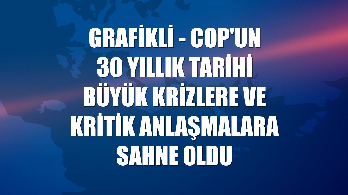 GRAFİKLİ - COP'un 30 yıllık tarihi büyük krizlere ve kritik anlaşmalara sahne oldu