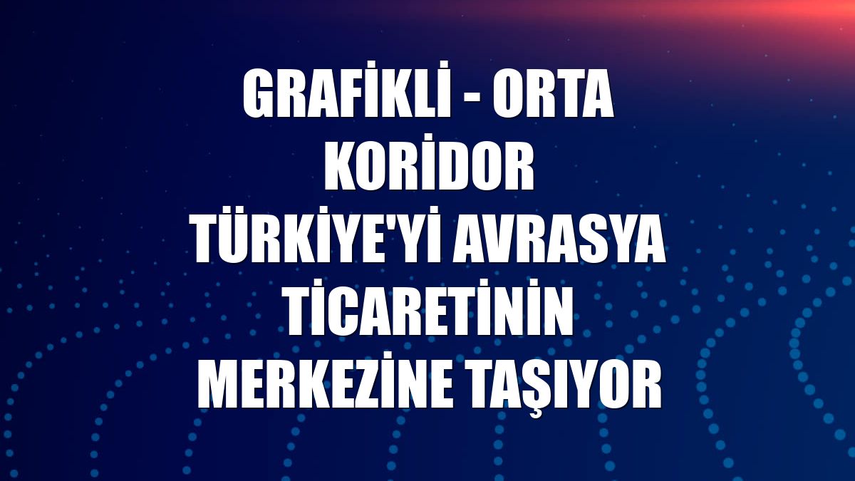 GRAFİKLİ - Orta Koridor Türkiye'yi Avrasya ticaretinin merkezine taşıyor