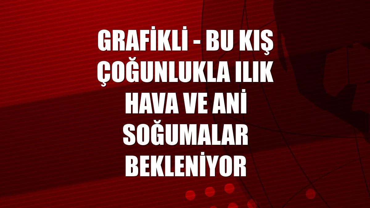 GRAFİKLİ - Bu kış çoğunlukla ılık hava ve ani soğumalar bekleniyor