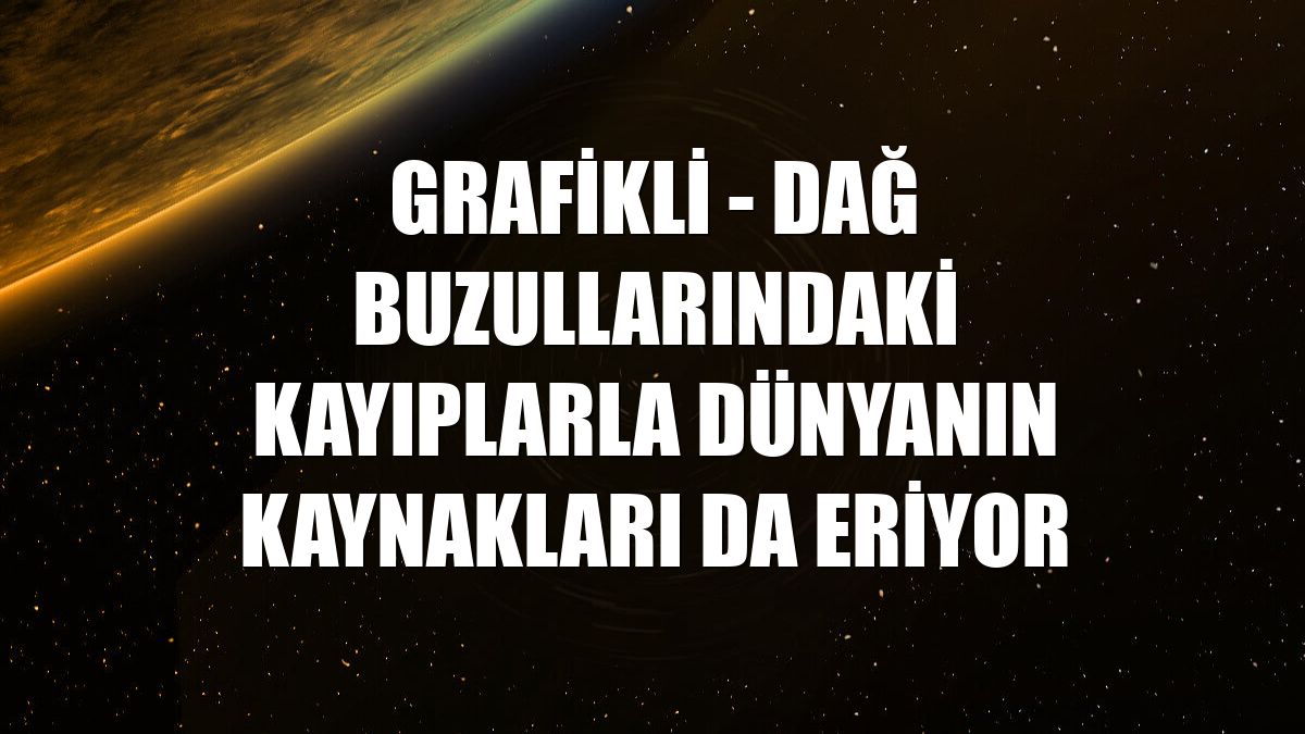 GRAFİKLİ - Dağ buzullarındaki kayıplarla dünyanın kaynakları da eriyor