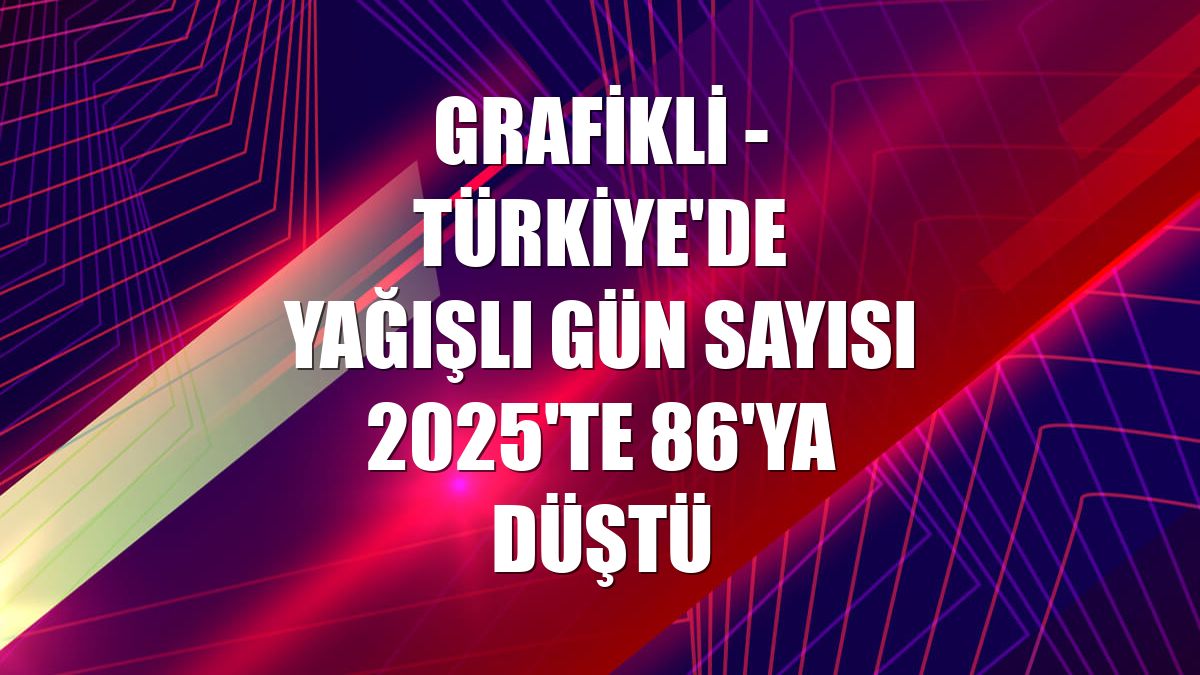 GRAFİKLİ - Türkiye'de yağışlı gün sayısı 2025'te 86'ya düştü