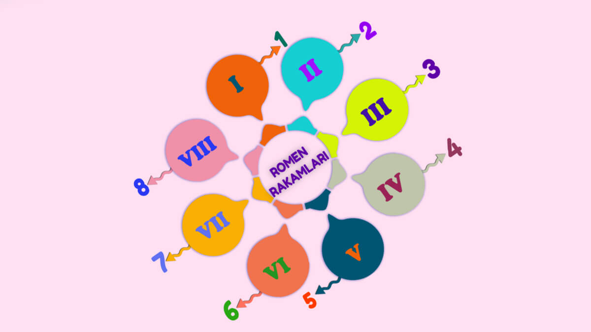Roma Rakamları Nedir?