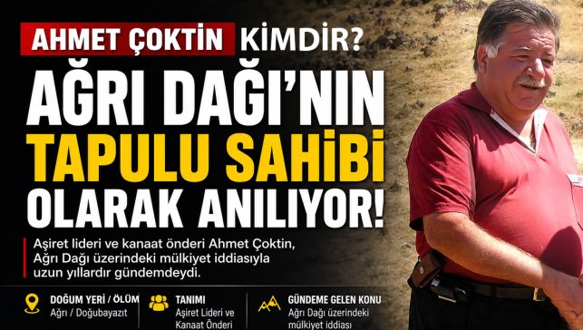 Ahmet Çoktin Kimdir, Nerelidir, Hayatı