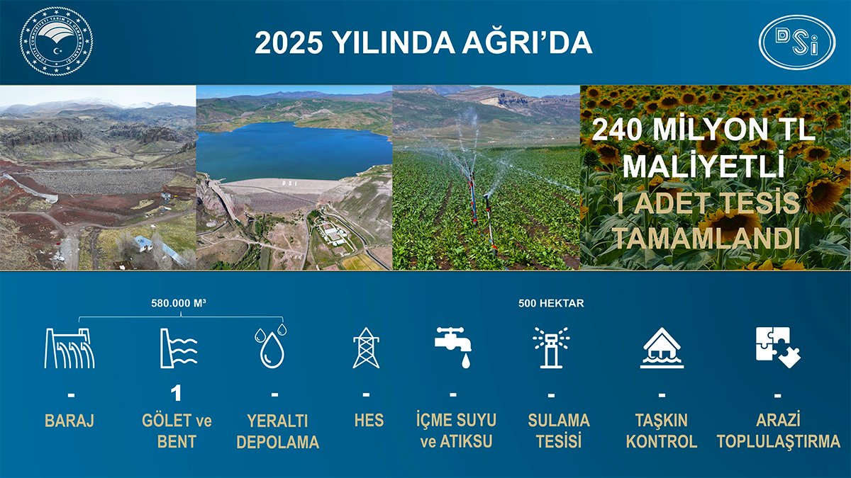 DSİ’den Ağrı tarımına 240 milyon liralık yatırım: 500 hektar arazi sulamaya açıldı