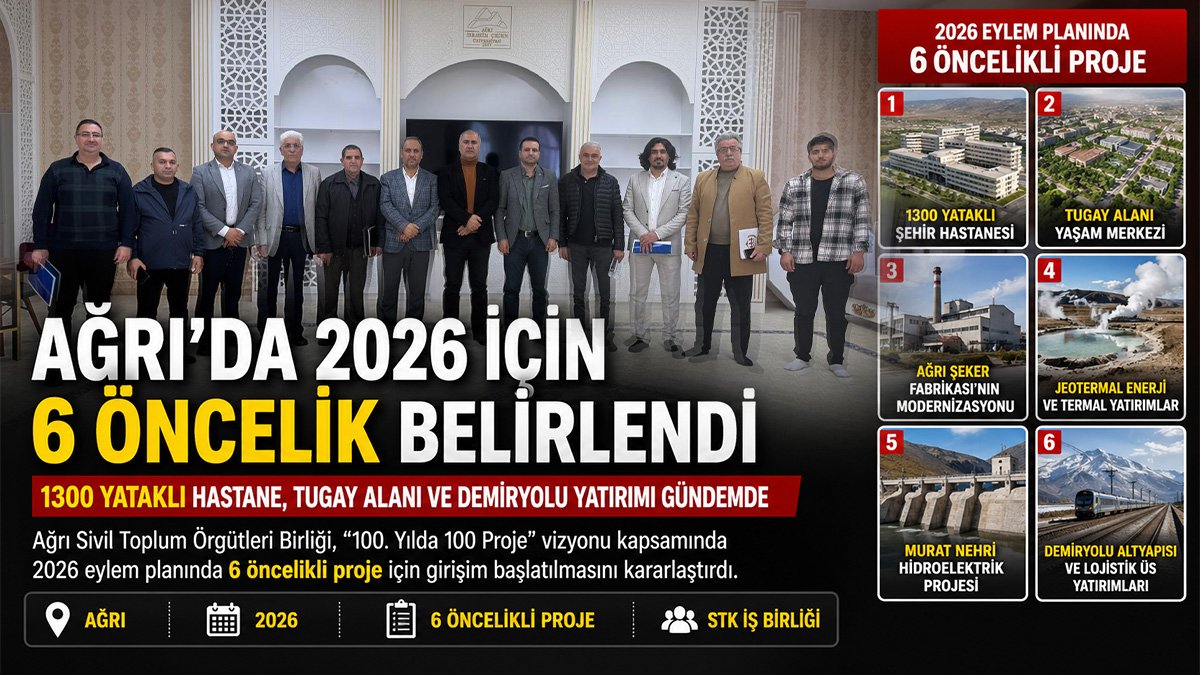 Ağrı'da 2026 için 6 öncelik: 1300 yataklı hastane, Tugay alanı ve demiryolu yatırımı gündemde