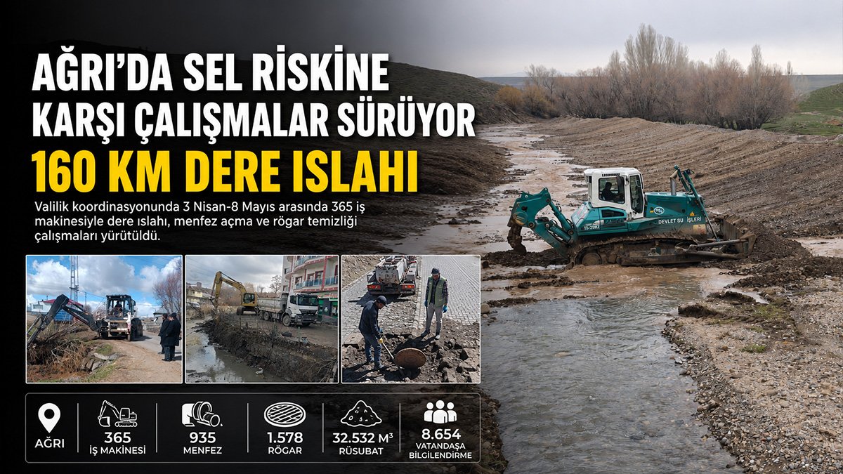 Ağrı'da sel riskine karşı 160 kilometrelik dere ıslahı yapıldı