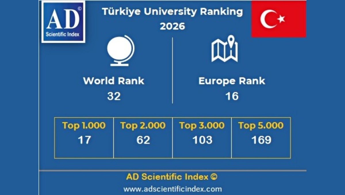 AD Scientific Index 2026 sıralamaları açıklandı, Atatürk Üniversitesinin dikkat çeken yükselişi devam ediyor