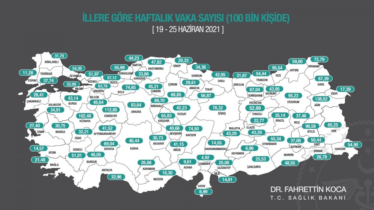 Ağrı 100 bin kişide en çok Covid-19 vakası görülen il oldu