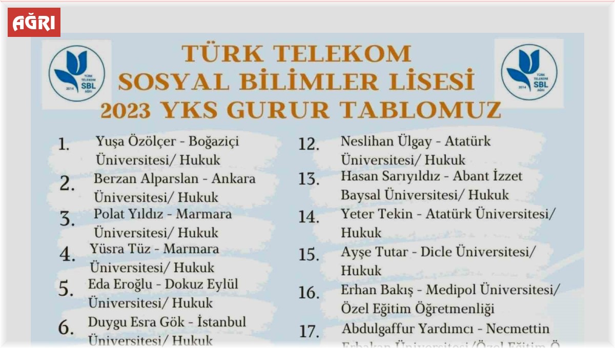 Ağrı'da iki lise, YKS'de büyük başarı gösterdi