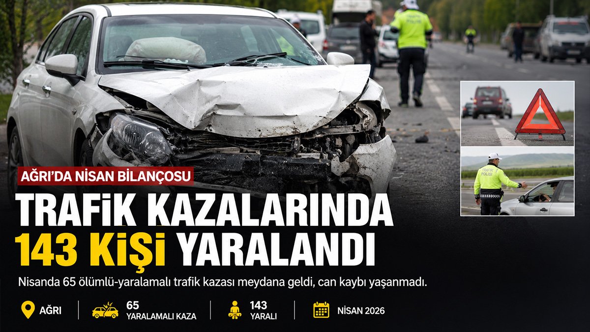 Ağrı'da Nisan ayı trafik bilançosu: 65 yaralamalı kazada 143 kişi yaralandı