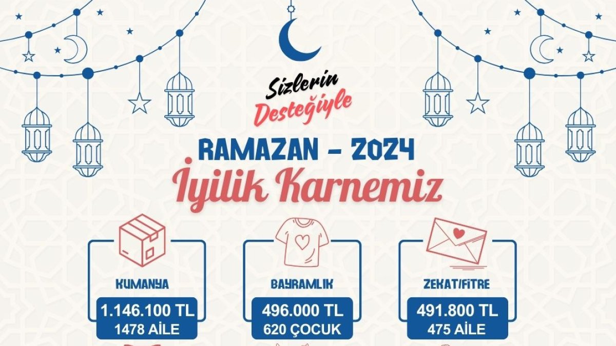 Ağrı İHH Ramazan Ayı  “İyilik karnesini” Paylaştı