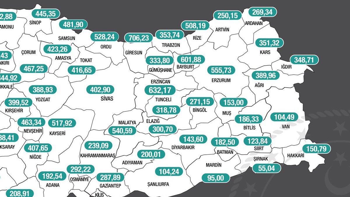 Ağrı, vaka artışlarının en çok arttığı ilk 5 il arasında yer aldı