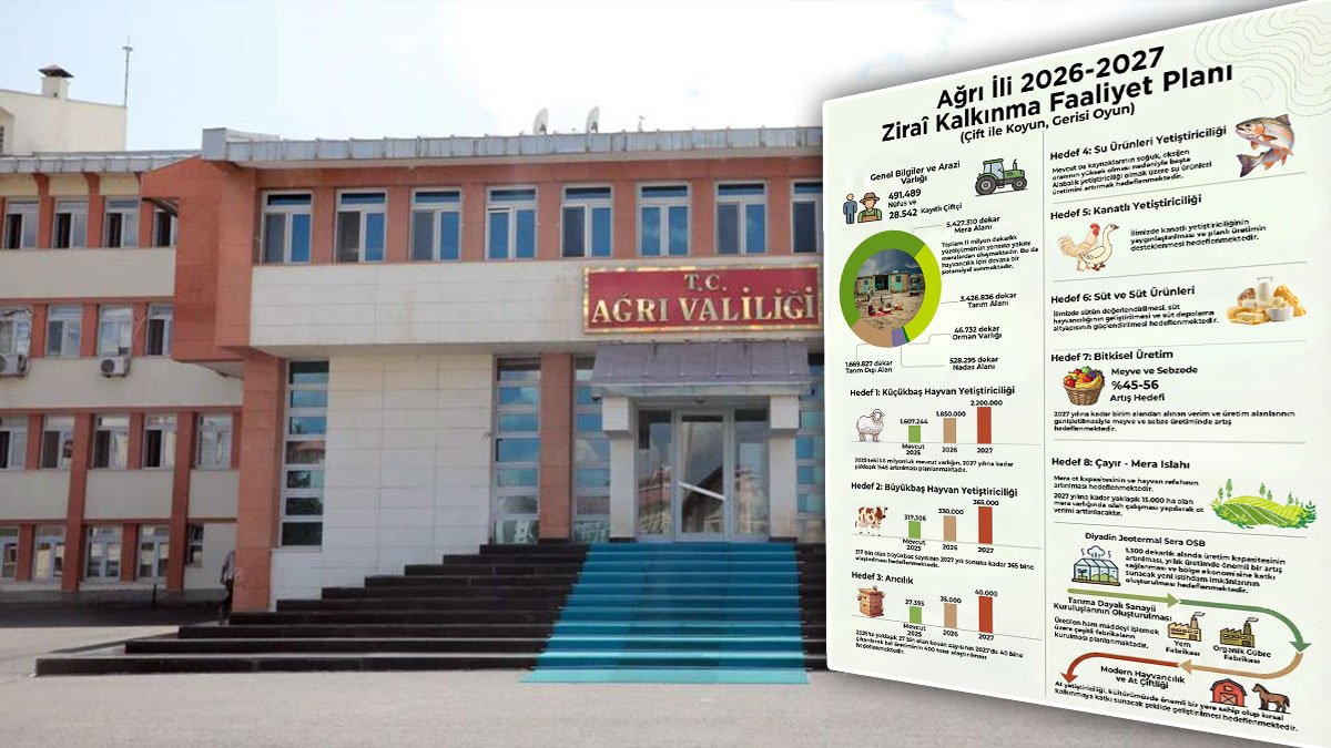 Ağrı Valiliği 2026–2027 planını duyurdu: Küçükbaş sayısı 2,2 milyona çıkarılacak