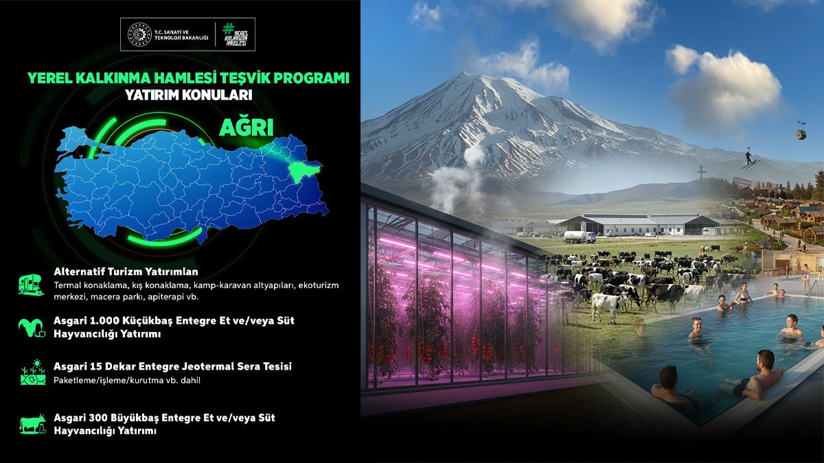 Ağrı’da 2026’da Turizm, Hayvancılık ve Jeotermal Seraya Devlet Teşviki