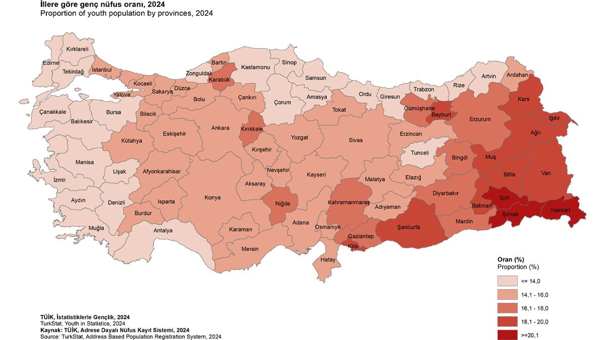 Ağrı’da Genç Nüfus Oranı Yüzde 19,7 Oldu