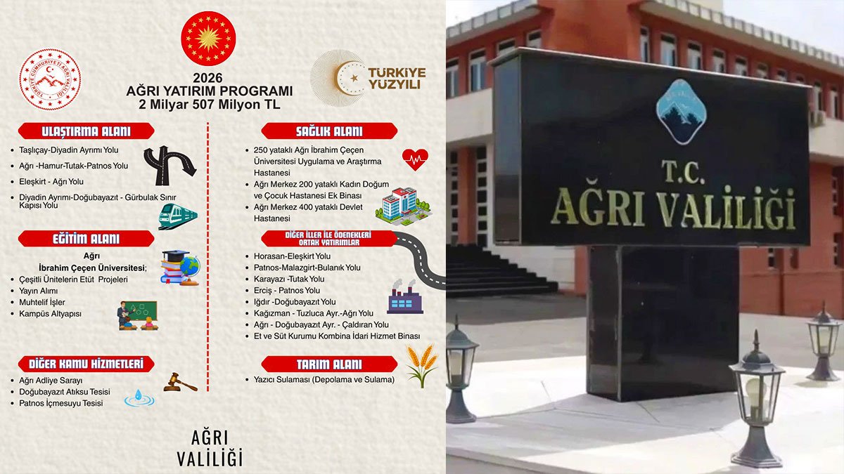 Ağrı’ya 2026 İçin Rekor Yatırım: 2 Milyar 507 Milyon TL’lik Program Açıklandı